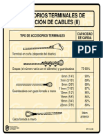 Accesorios Terminales de Sujeccion de Cables (II)