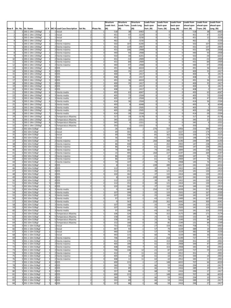 Structural Load Case Data | PDF