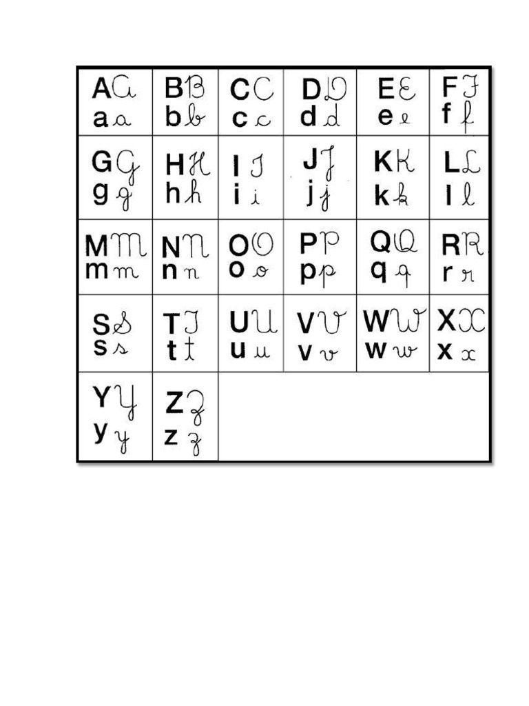 Abecedario en Sus Cuatro Formas | PDF