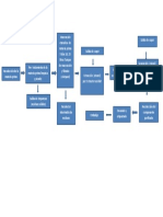 Diagrama de Bloques