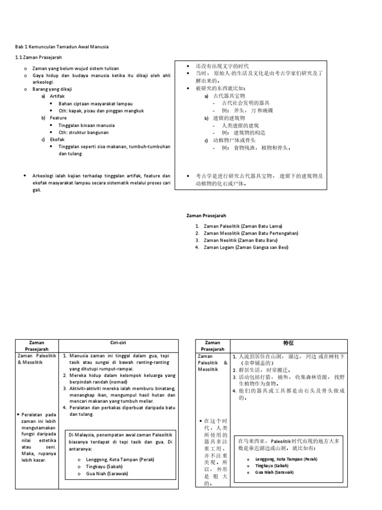 Bab 1 Kemunculan Tamadun Awal Manusia Pdf