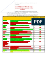 21 Responsibilities Self Assessment