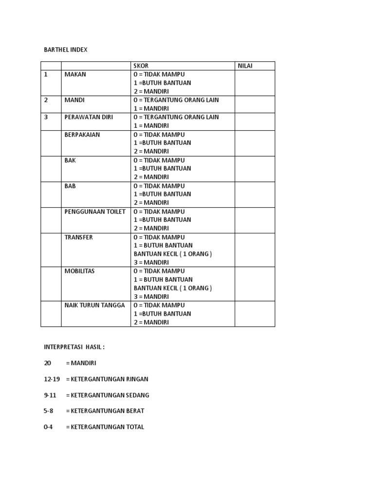 Barthel Index
