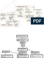 Mapa Conceptual