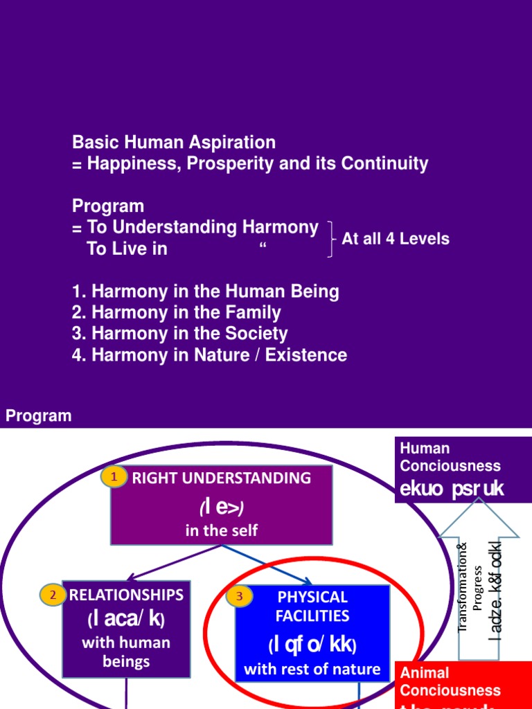 Auc 001 PDF | PDF | Value (Ethics) | Human