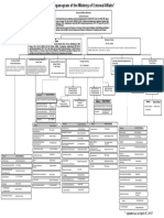 MEAOrganogram 27-04-2017 New07april