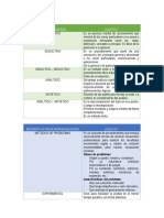 Conceptos de Metodos Lógicos