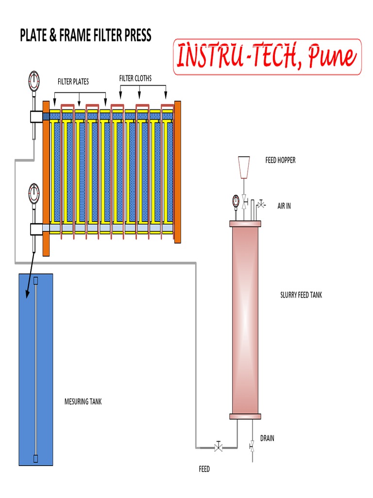 Plate and Frame Filter Press Diagram | PDF