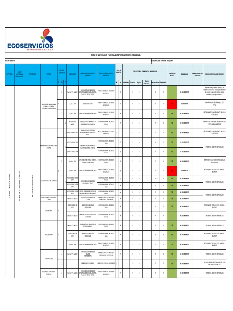 Matriz de Impactos Ambientales ISO 14001 | PDF | Contaminación | Residuos