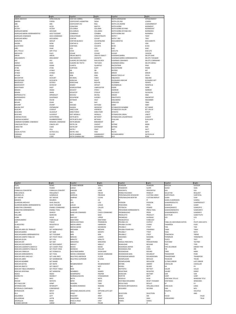 Fórmulas de Excel en Inglés y Español | PDF