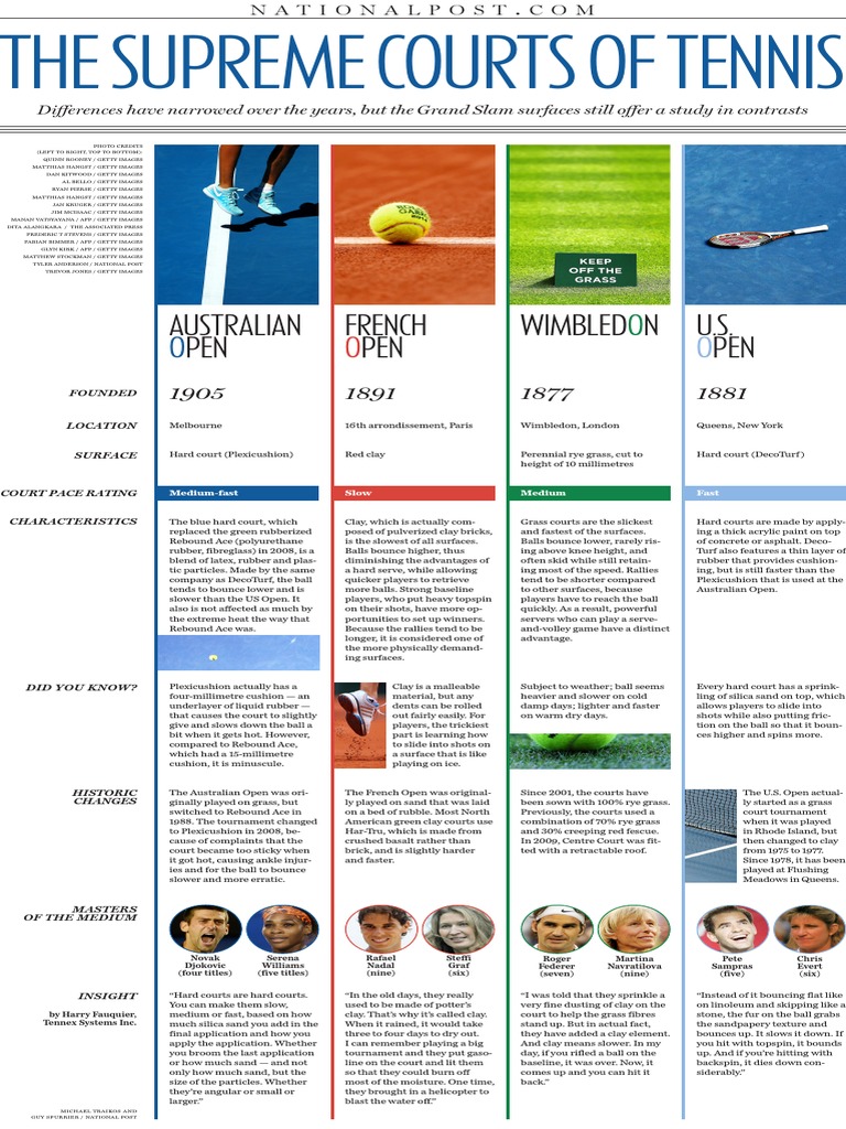 Tennis Courts PDF PDF Sports Rules And Regulations Racquet Sports