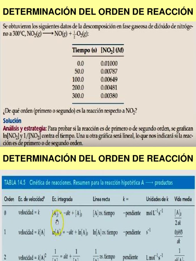 calculos-orden-de-reacci-n-pdf-cin-tica-qu-mica-ingenier-a-de
