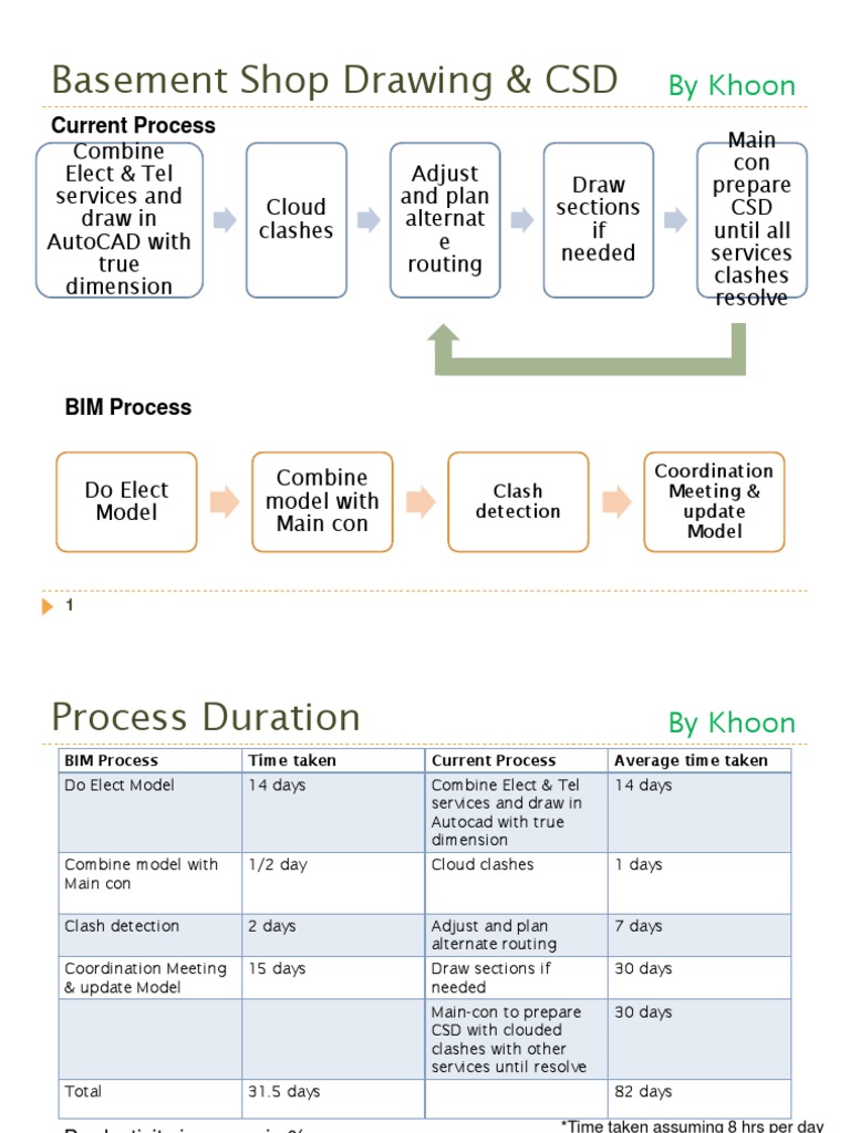 BIM Report Khoon - Edit2 | PDF | Scientific Method | Teaching Mathematics