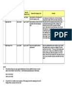 HFO System Delay Due To PR-1 & PS-4