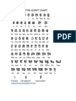 Sourashtra Script Chart.