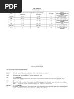 DPWH Blue Book Item List | PDF | Road Surface | Asphalt