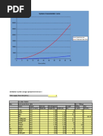 System Characteristic Curve: Flow (m3/s)