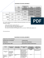 UNIT 10- Risk Assessment- Maria Alcantara