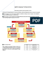 IELTS - International English Language Testing System