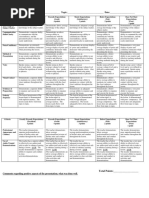 HST Teaching Presentation Rubric