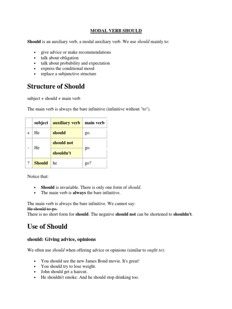 Structure Of Should Modal Verb Should Should Is An Auxiliary Verb A