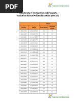 Pakistan Technical Officer Test Results