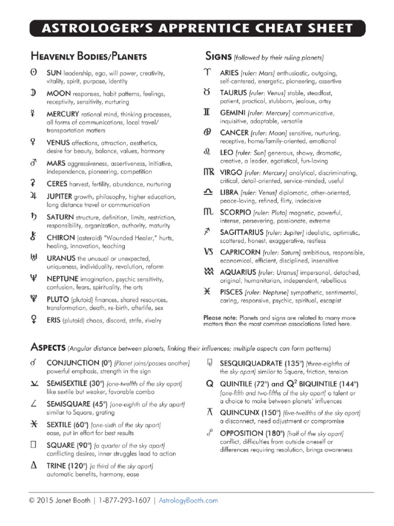 astrology cheat sheets | pdf