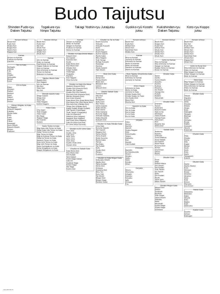 A0 Taijutsu 22 October 2014 | PDF | Japanese Martial Arts | Combat Sports