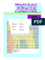 ELECTRONEGATIVIDAD ZAIRA222