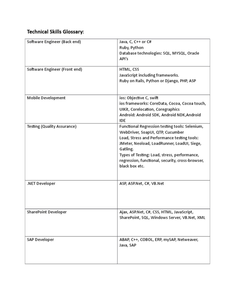 Supporting Content | PDF | Computers | Technology & Engineering