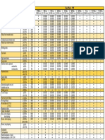 Series # 605: Material Group Hardness 1/16 In. 1/8 In. 1/4 In. 3/8 In. 1/2 In. 5/8 In. 3/4 In. 1 In. 1 1/4 In. 1 1/2 in