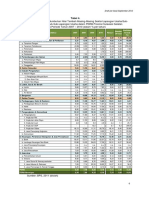 Perkembangan Struktur Perekonomian Provinsi Sulawesi Selatan Tahun 2006 - 2010 (Bagian II)