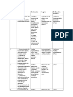 Practica de Fitoterapia