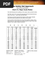 The Safety Net Approach: Chart #1: Major Scale Modes