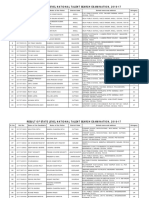 Result of NTS Examination 2016-17