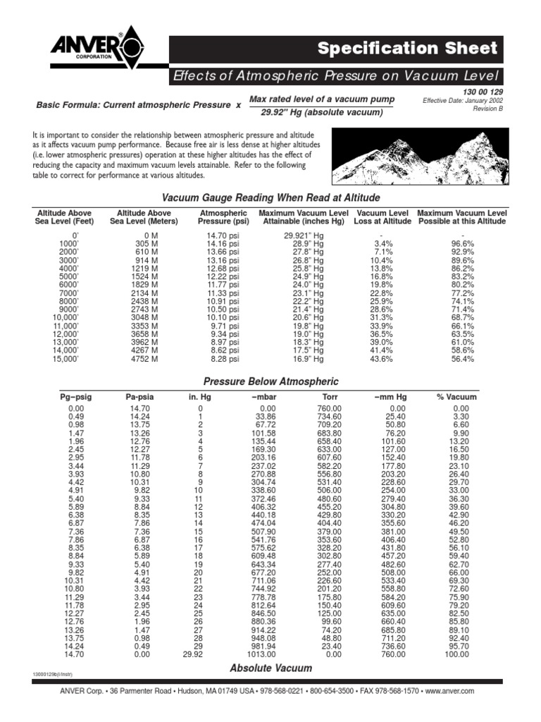 Atmospheric Pressure Chart Altitude Atmospheric Pressure
