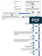 Algoritmo Disfuncion Erectil