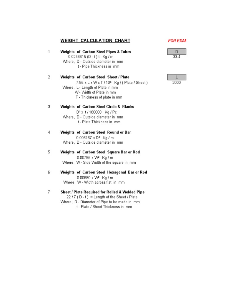 Steel Weight Calculation Chart | PDF | Structural Steel | Pipe (Fluid ...