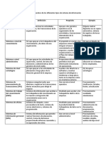 Cuadro Comparativo de Los Diferentes Tipos de Sistema de Información