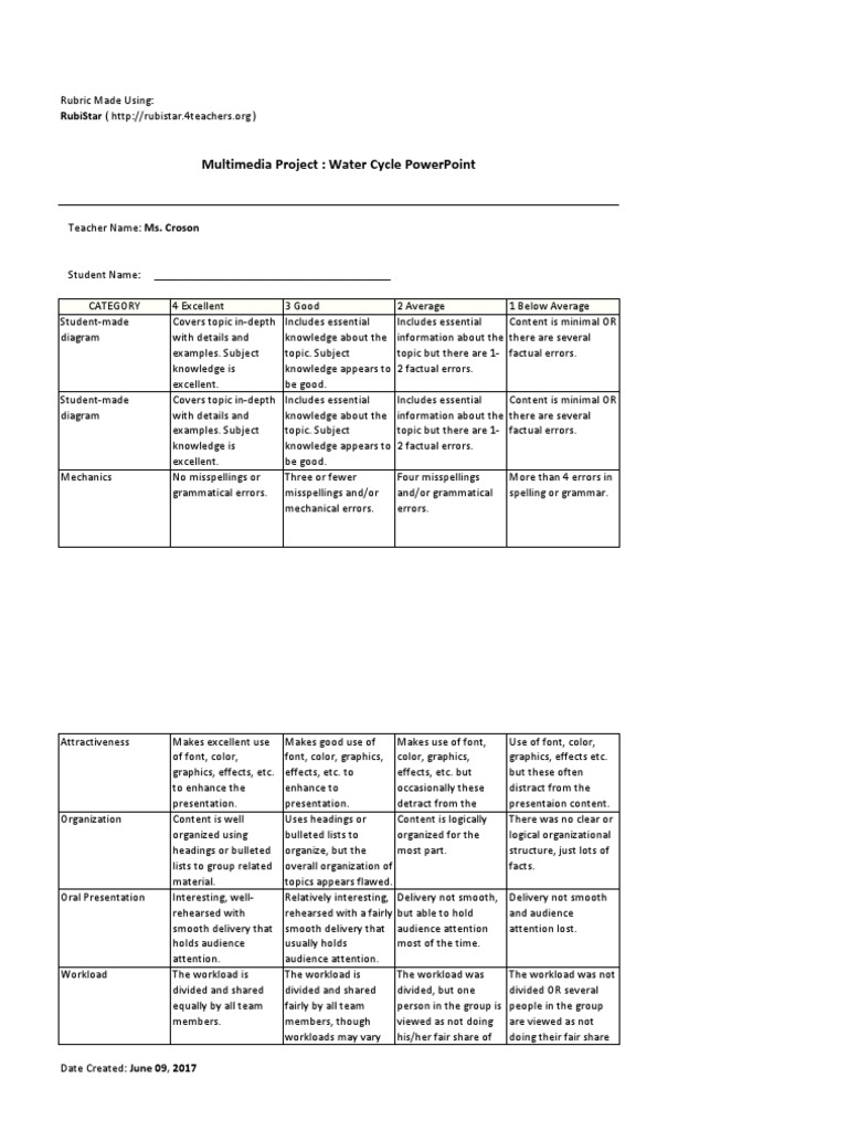 Grading rubric for essay questions picture