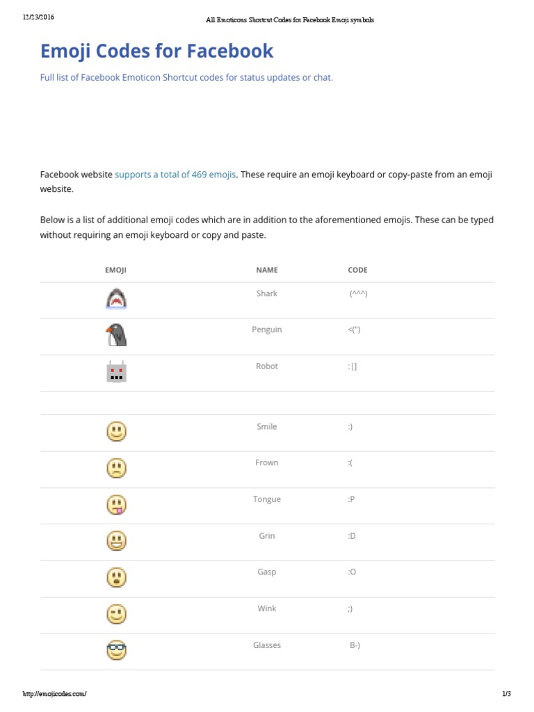 Facebook Emoticons Shortcuts Angkoo