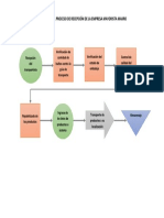 Diagrama Del Proceso de Recepción de La Empresa Mayorista Makro