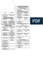 Organizational Chart HSU UMAK 2017-2018