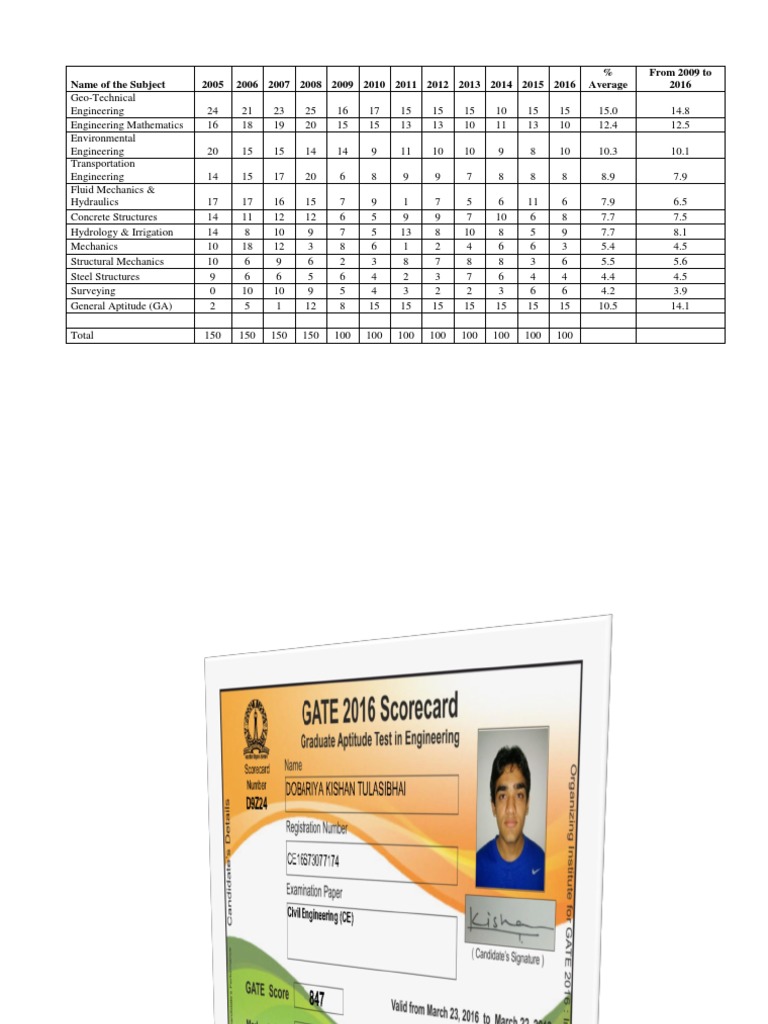 Engineering Subject Performance Trends | PDF | Science & Mathematics ...