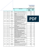 MBA-Full-Project-List-RM-Solution.xls