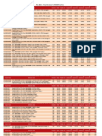 Non Metro Fees Structre for MCADD Centres