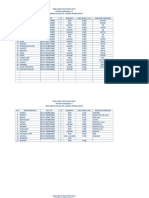 Data Kartu Tani 2017