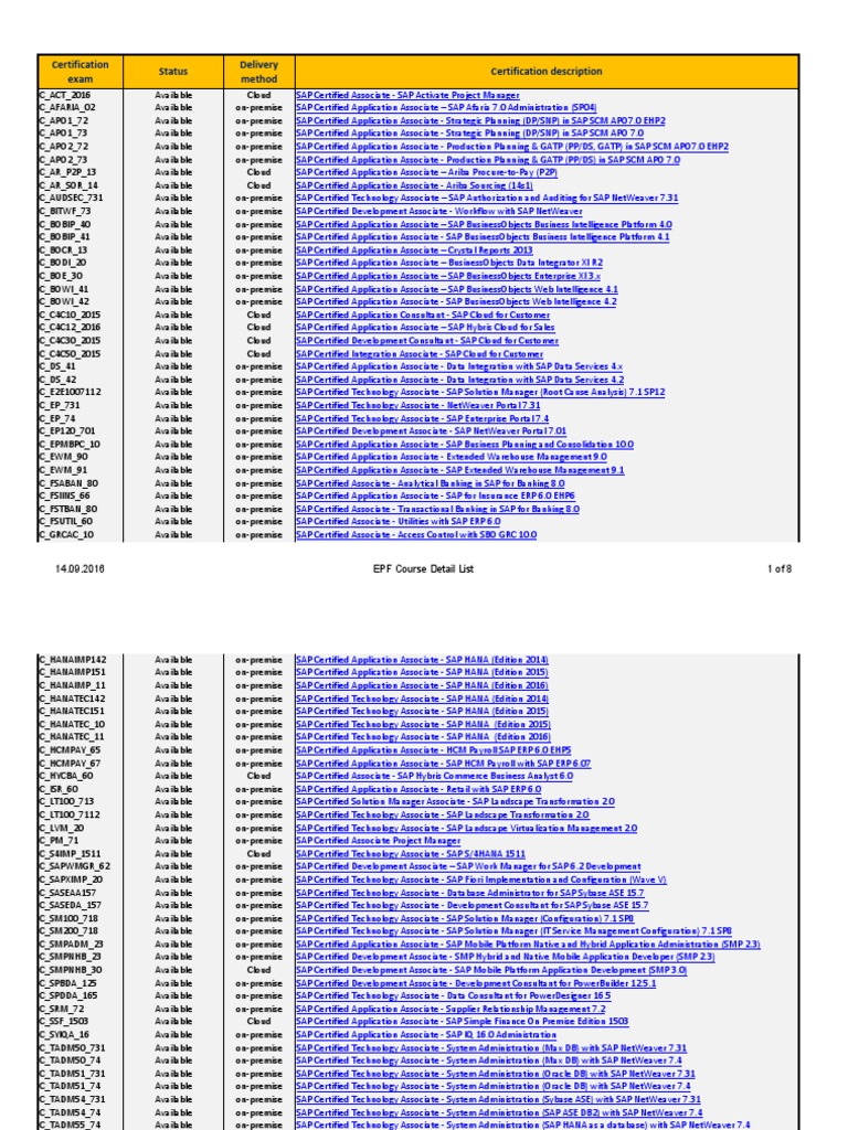 SAP Certification List Sap Se Supply Chain Management