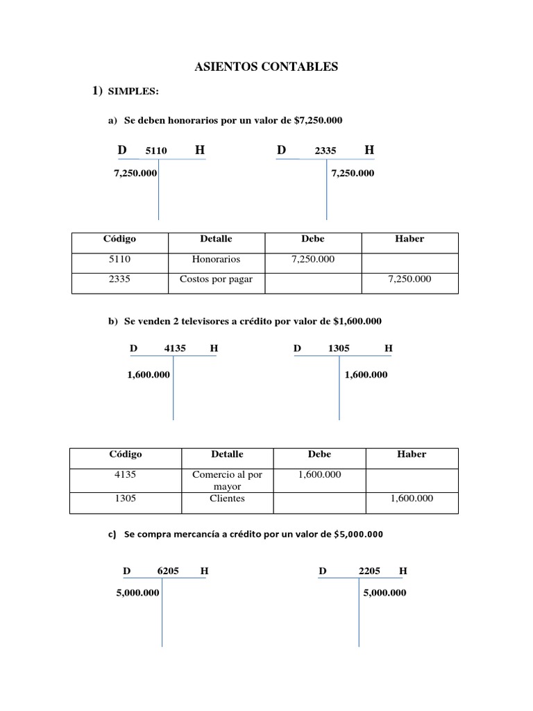 Ejemplos de Asientos Contables | PDF | Contabilidad | Economias