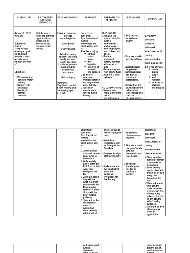 Ncp for Bipolar Risk for Injury Related to Extreme Hyperactivity as
